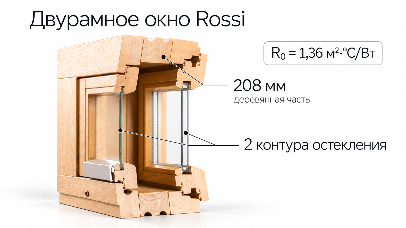 Двурамное окно Rossi