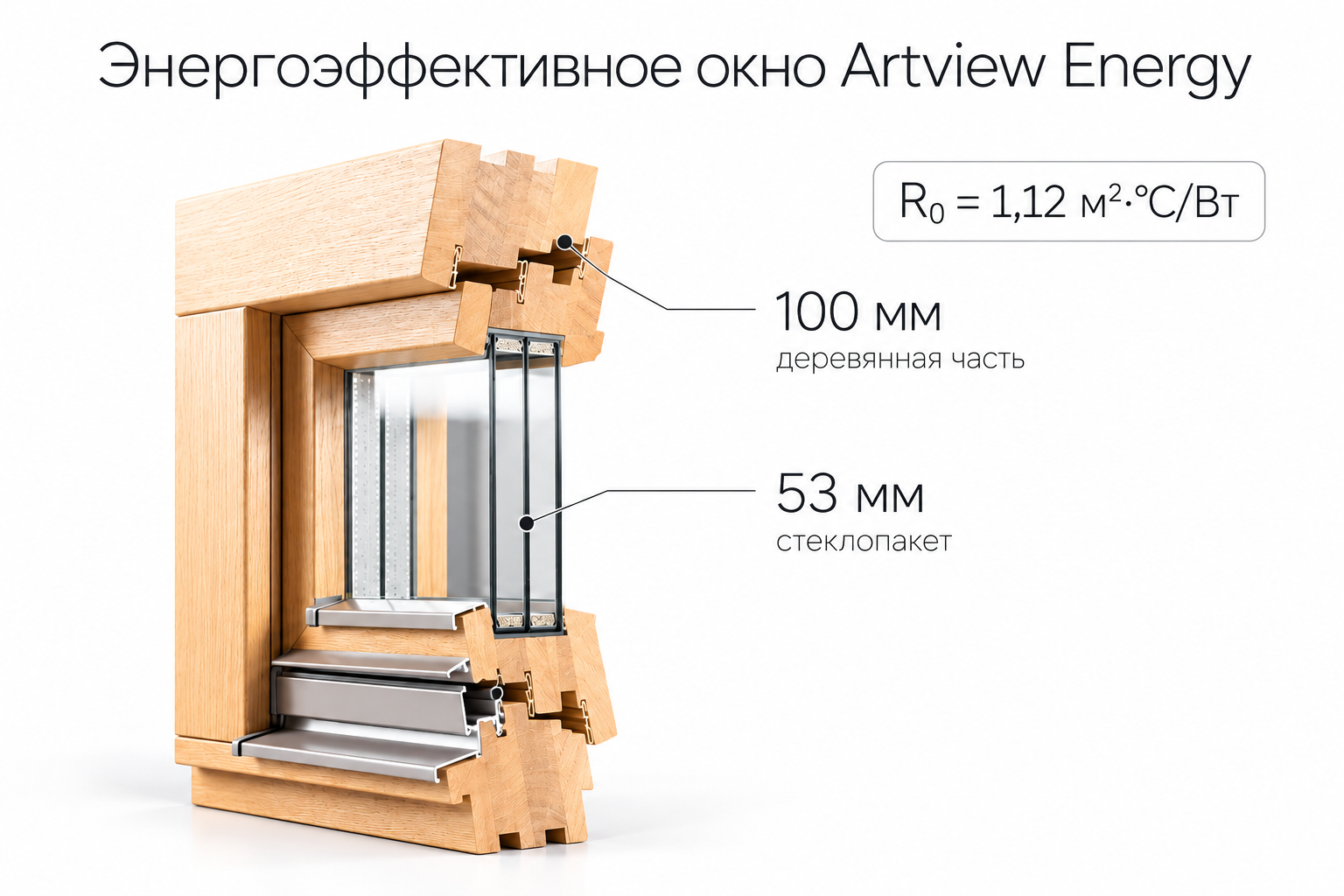 Энергоэффективное окно Artview Energy